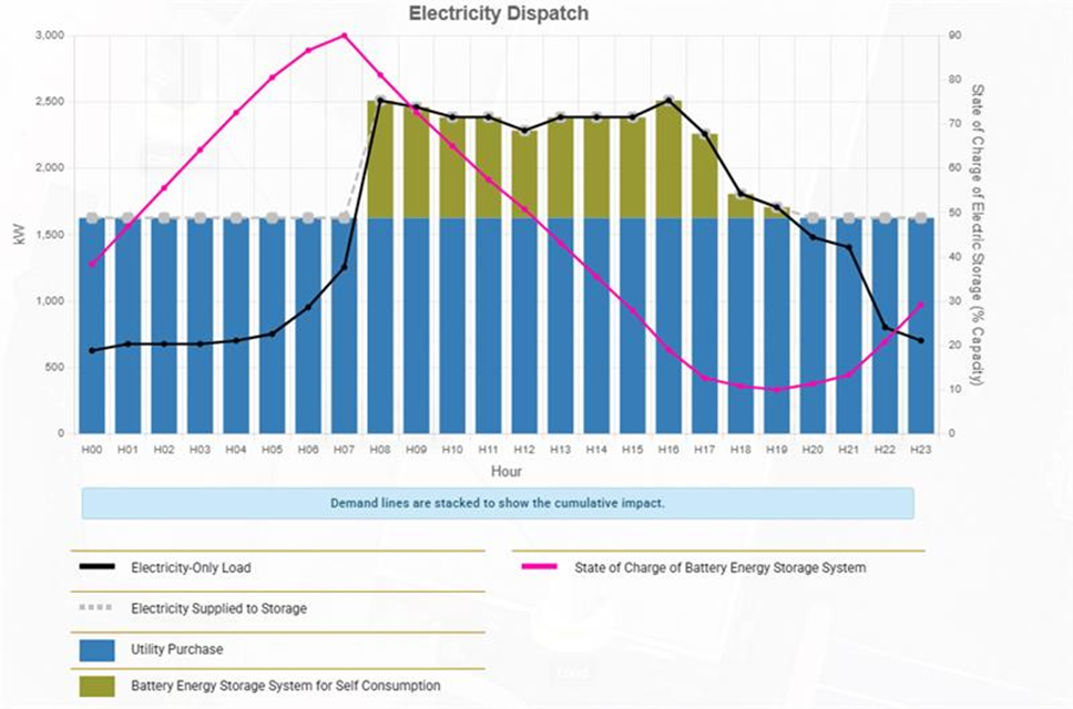 Demand Charge Energy Graph